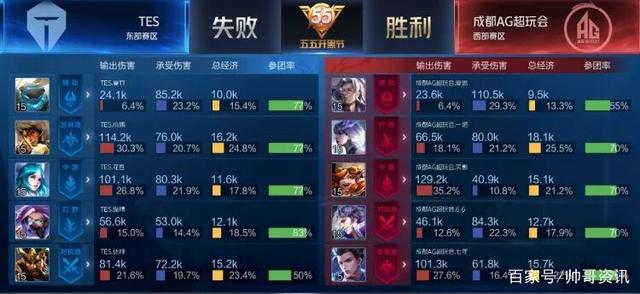 了新的活力 了新的活力