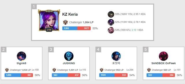 区在回收至 区在回收至