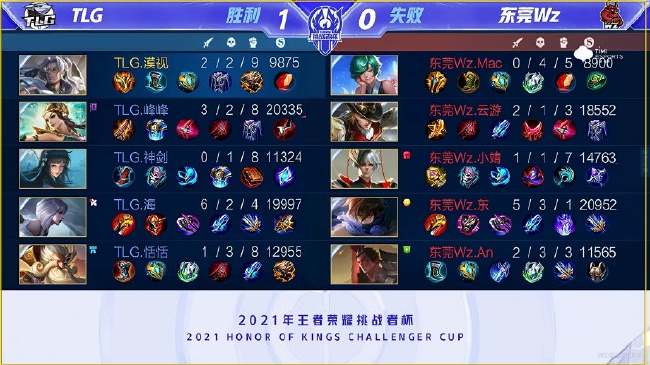 的边际收益 的边际收益